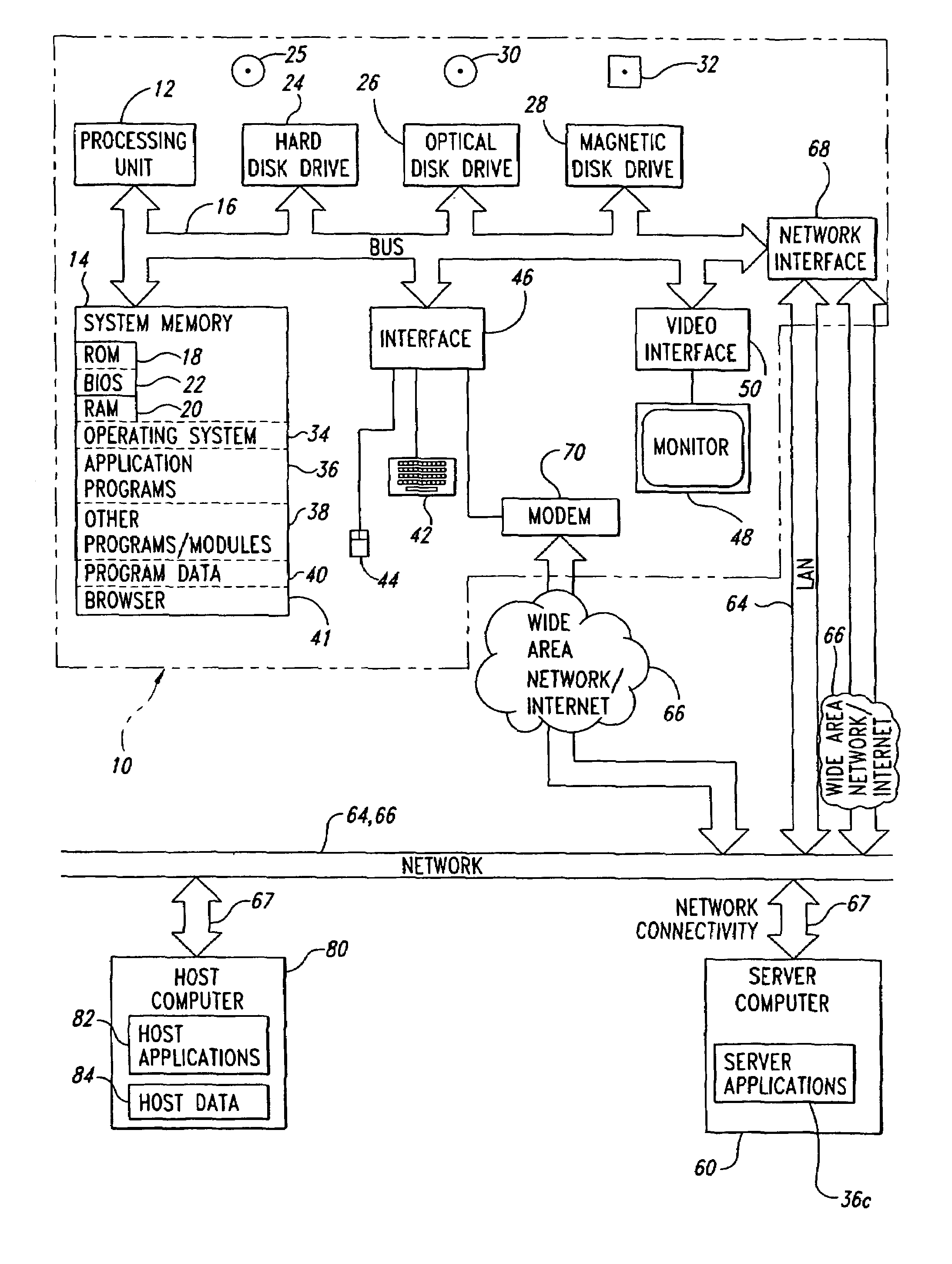 System and method for communication with host internal area access