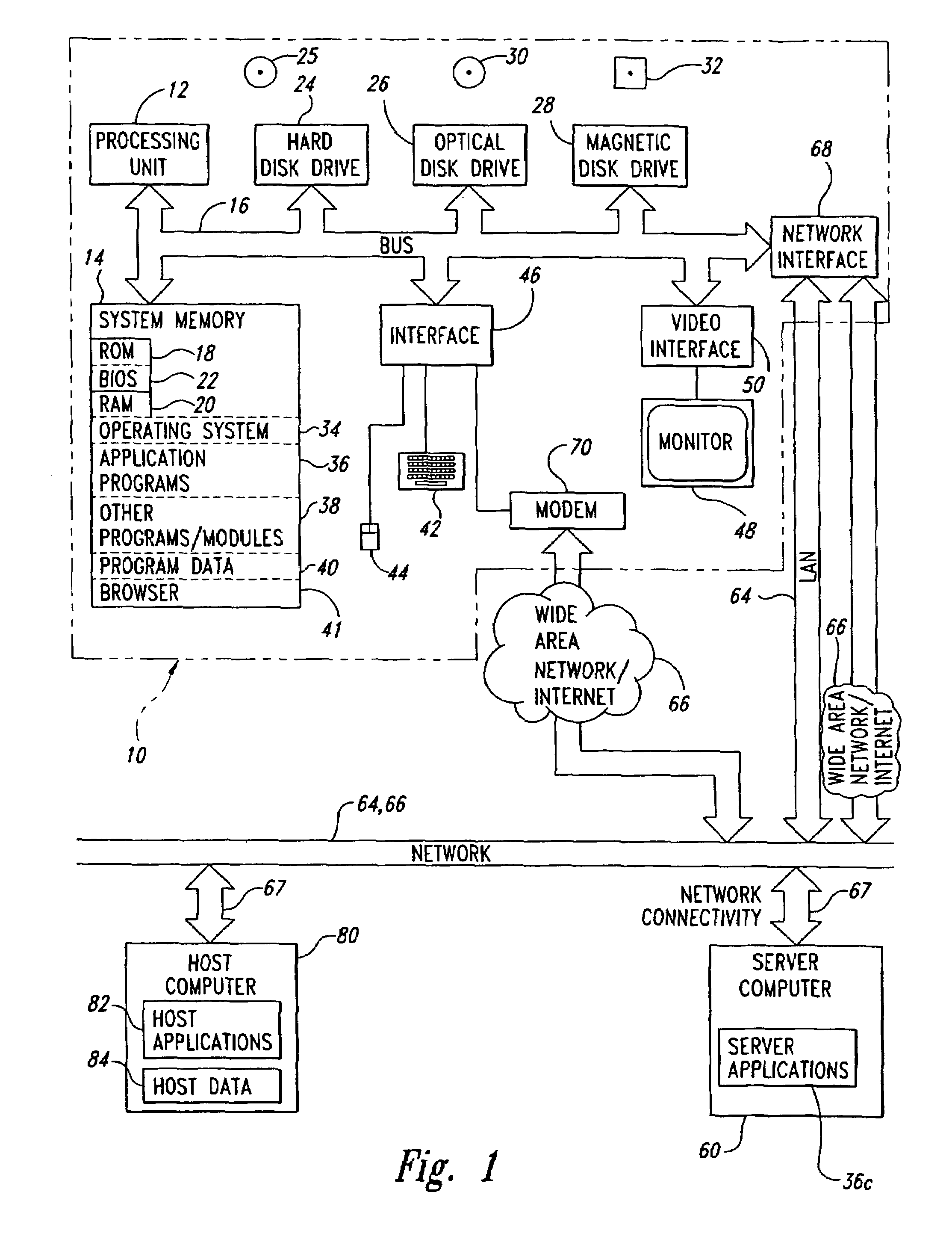 System and method for communication with host internal area access