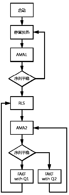 A real-time filtering system and method for random noise of a MEMS gyroscope