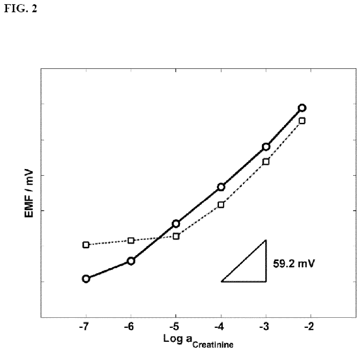Calixpyrrole compounds and creatinine-selective electrodes comprising them