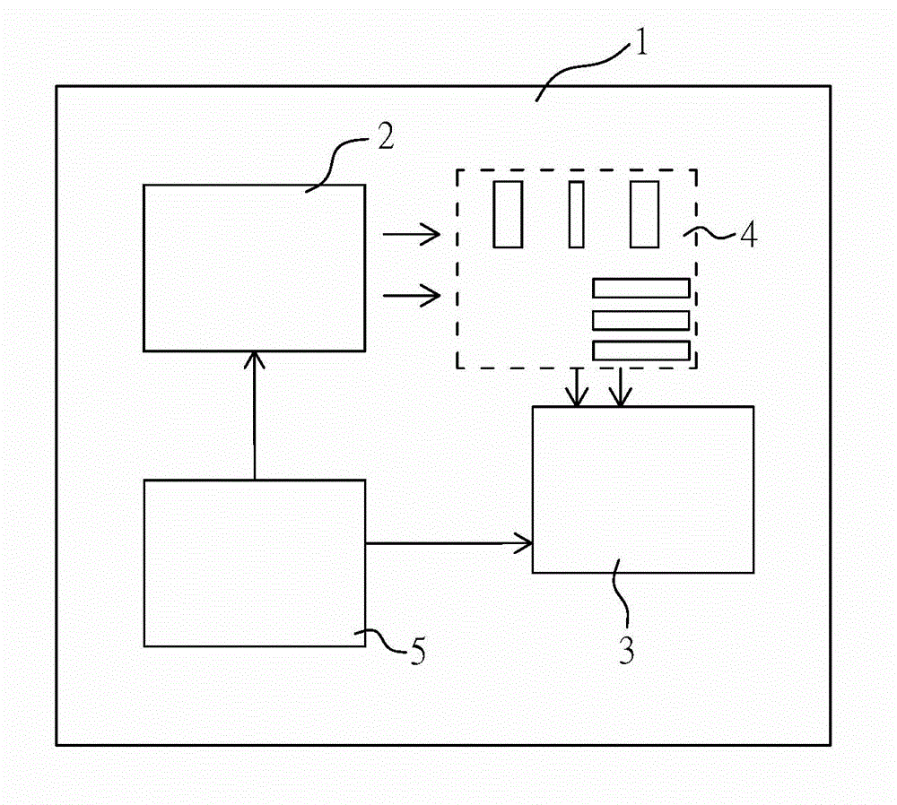 GSM mobile communication front-end module circuit device