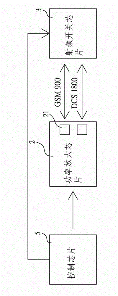 GSM mobile communication front-end module circuit device