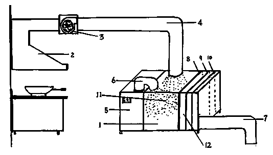 Kitchen oil fume purification method and device