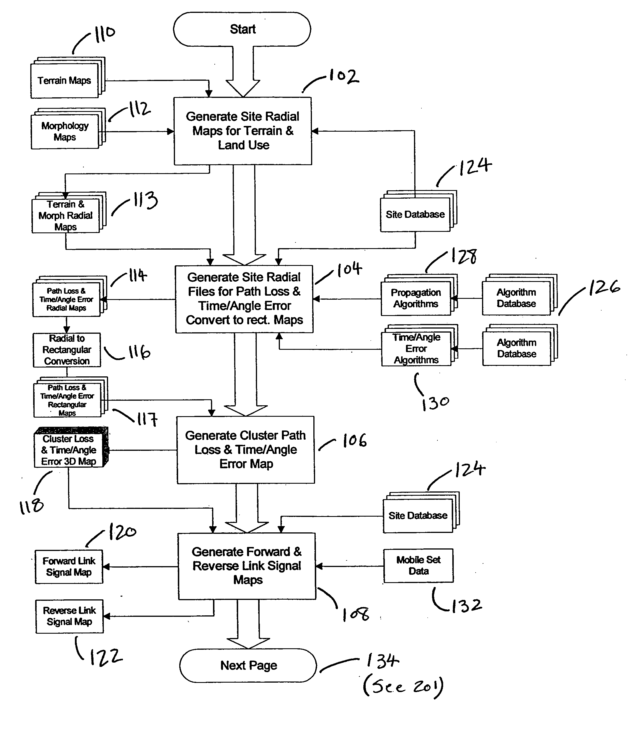 System and method for wireless location performance prediction