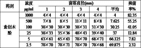 Application of guaiacol in preventing and treating coffee tree diseases and application method