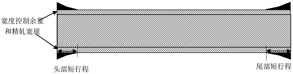 A Long Stroke Control Method for Rough Rolling Width Multi-target Rolling