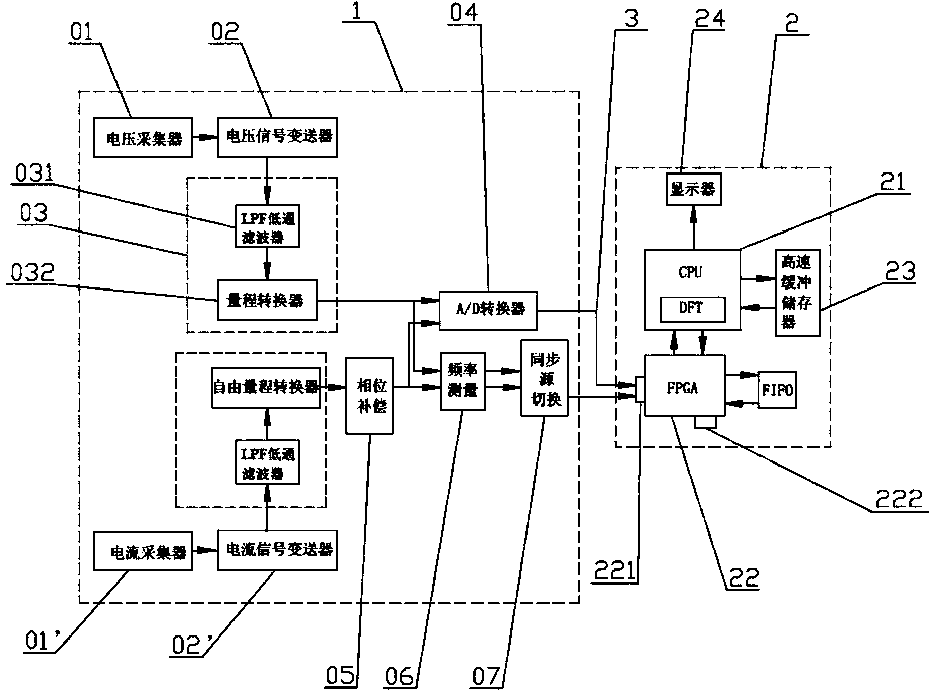 Analytical equipment of frequency conversion electricity based on digital transmission