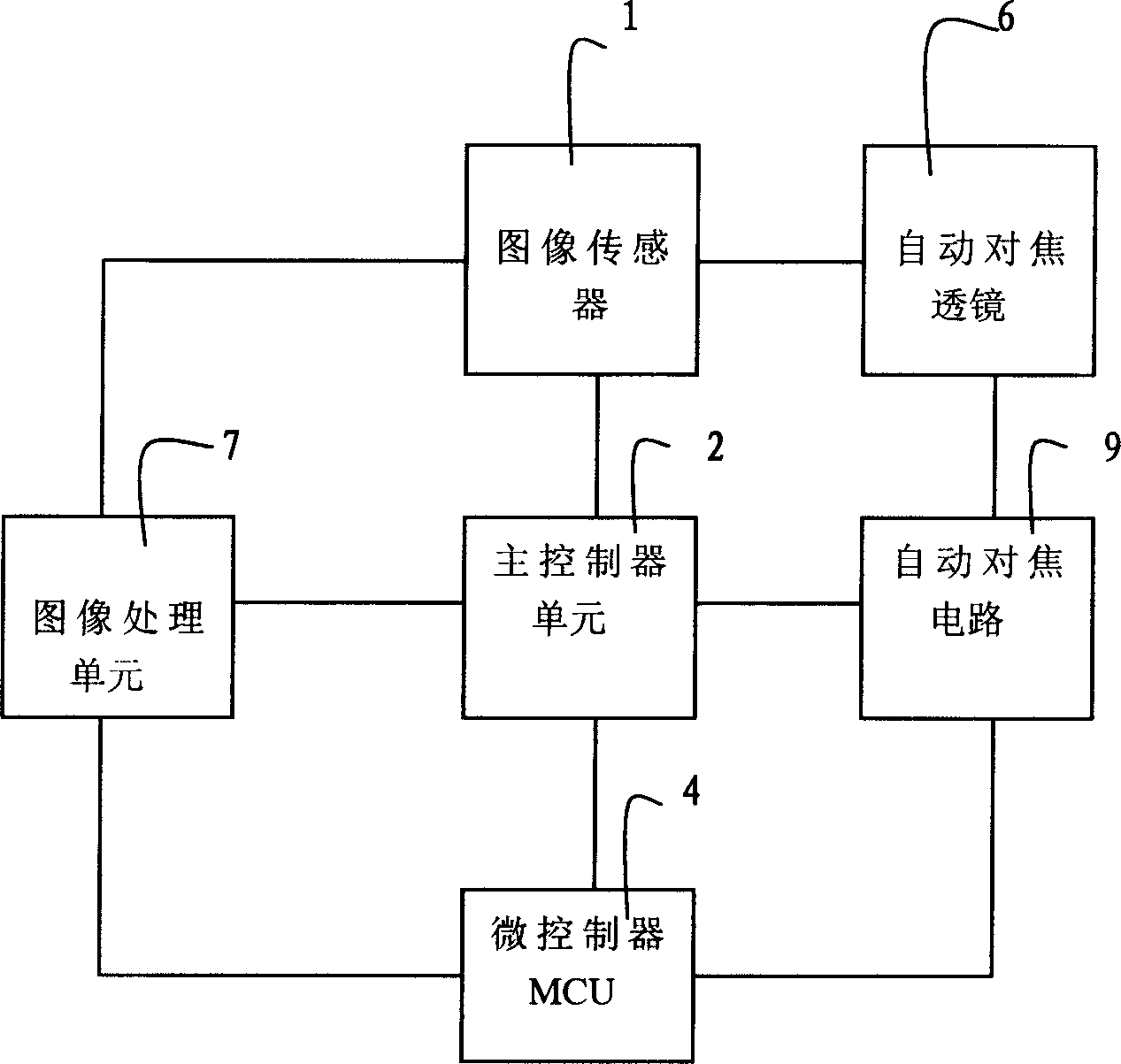 Digital camera device with self-focusing system and method thereof