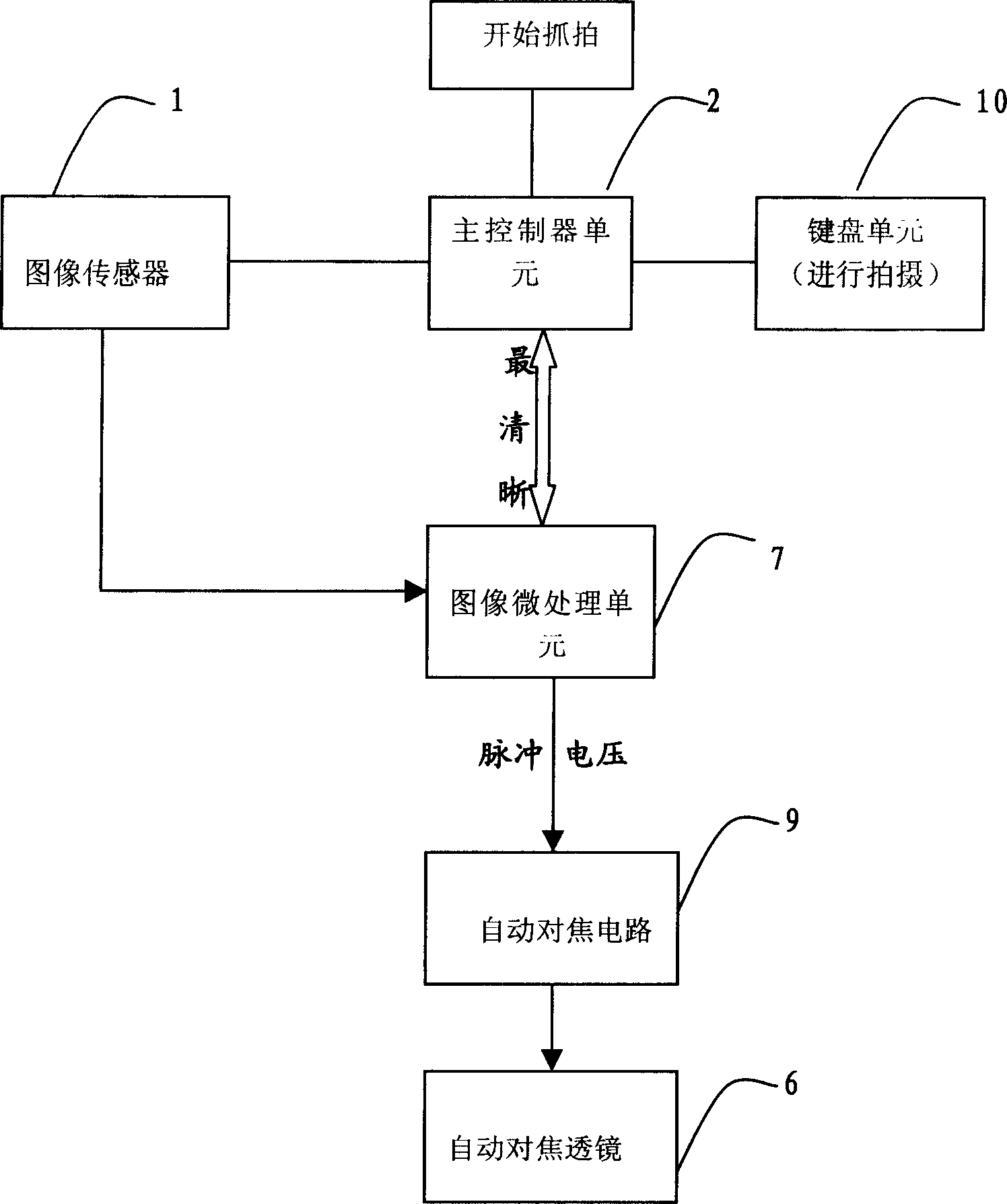 Digital camera device with self-focusing system and method thereof