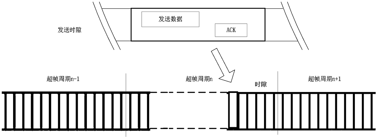 Time synchronization correction method for industrial wireless network based on tdma