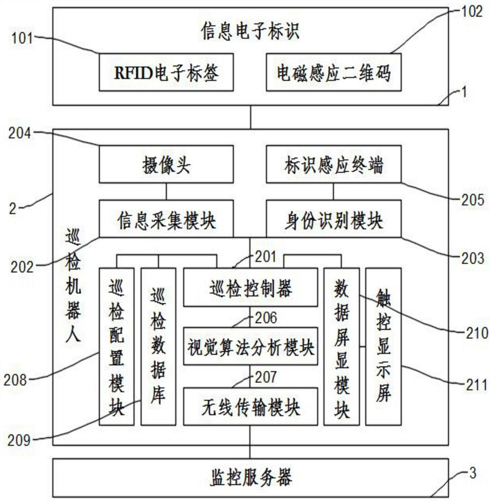 A Convolutional Neural Network-Based Agricultural Product Identity Recognition and Quantity Inventory System