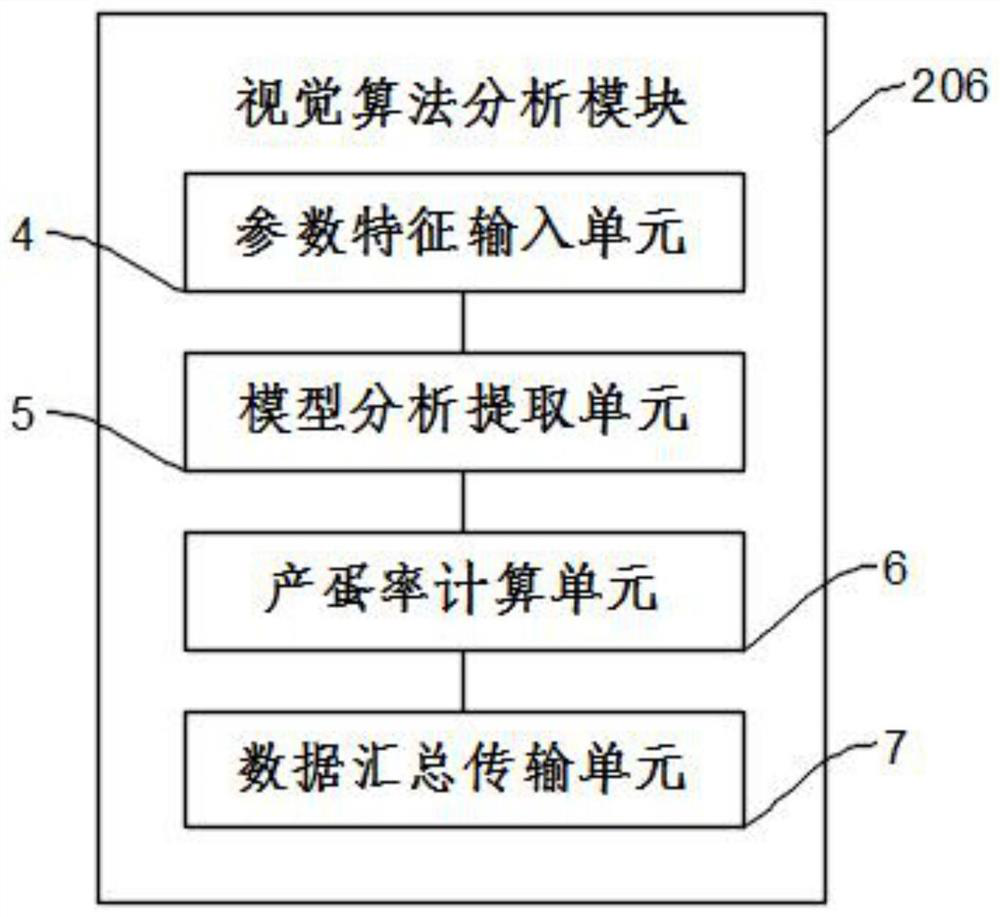 A Convolutional Neural Network-Based Agricultural Product Identity Recognition and Quantity Inventory System