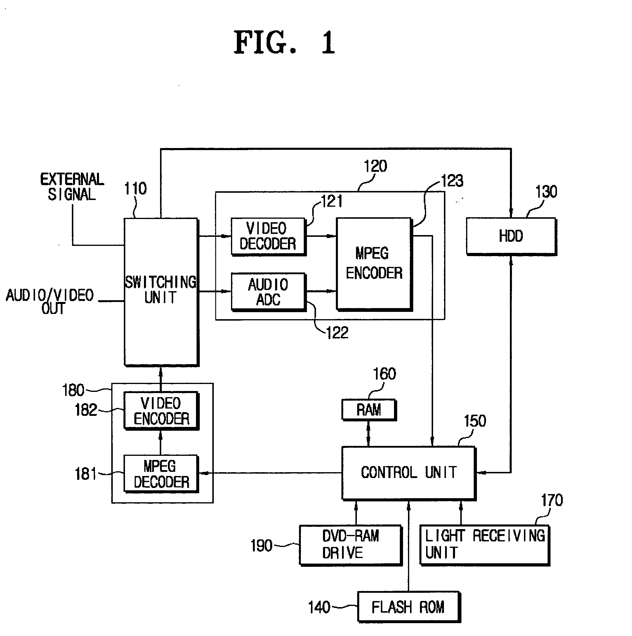 Data protective apparatus and method thereof