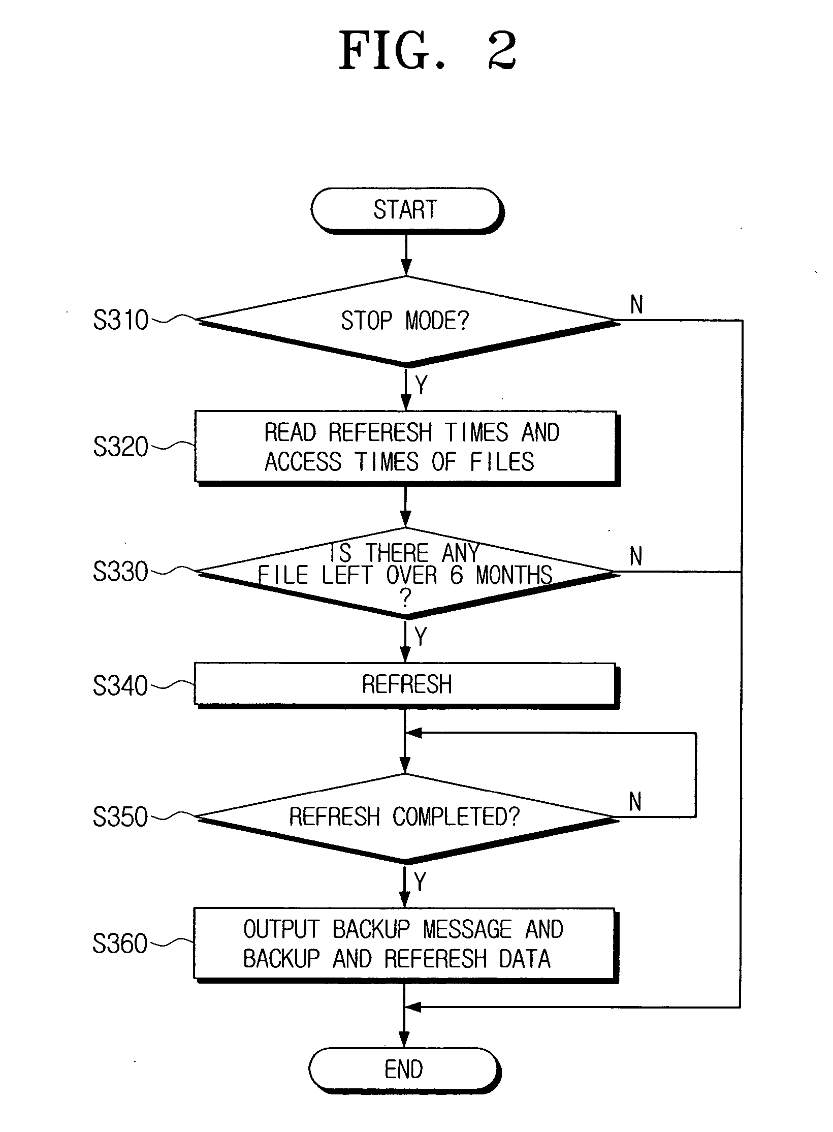 Data protective apparatus and method thereof
