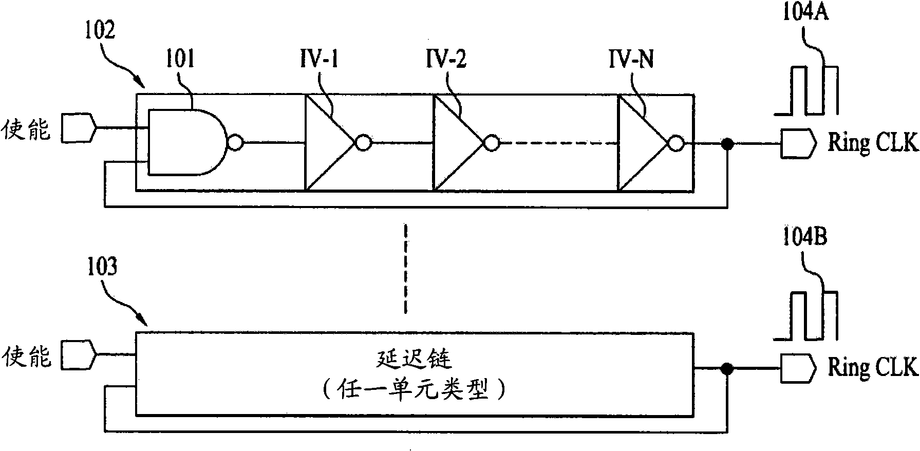 Measurement apparatus for improving performance of standard cell library
