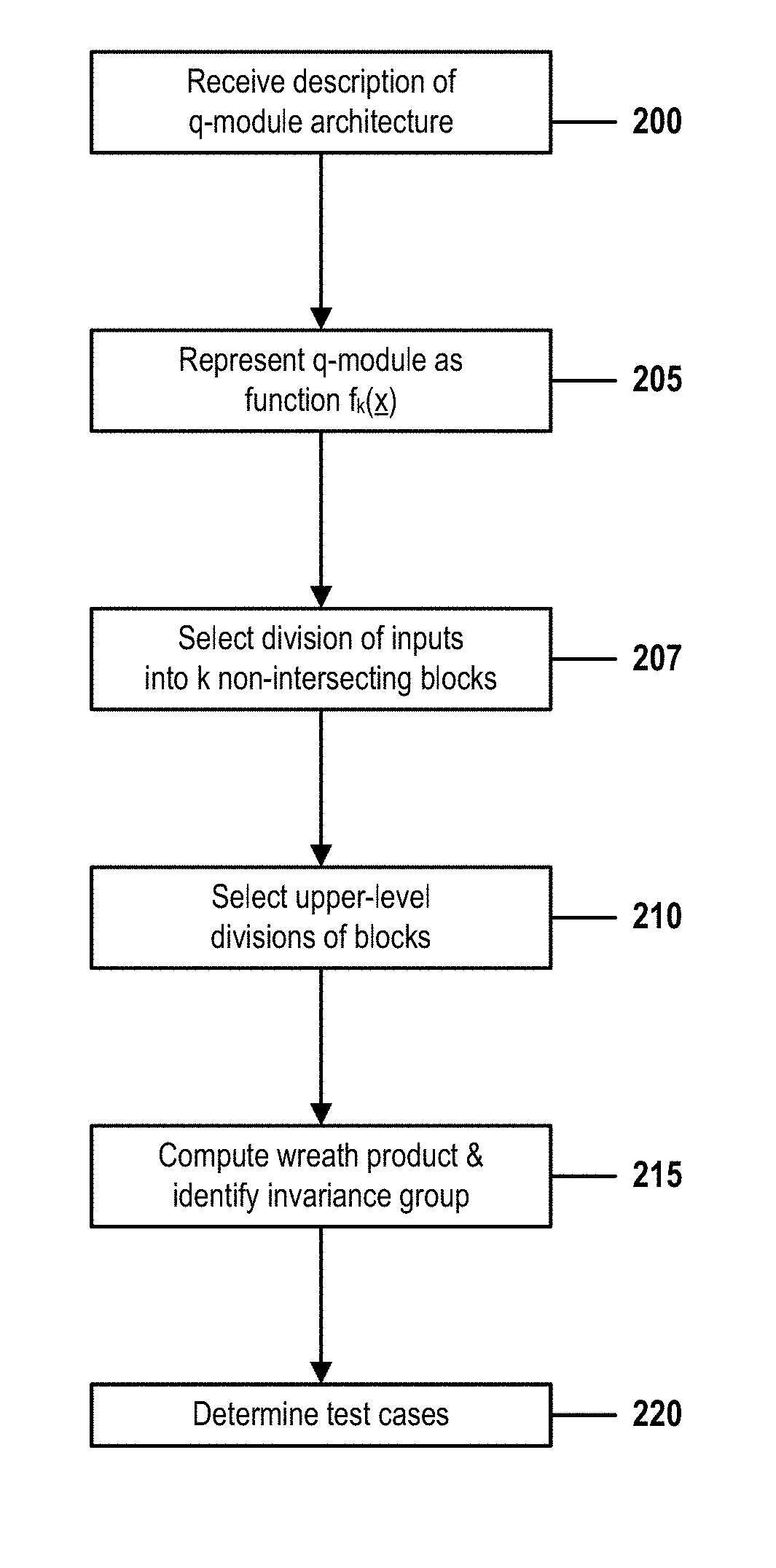 Optimized testing of a partially symmetric quantum-logic circuit