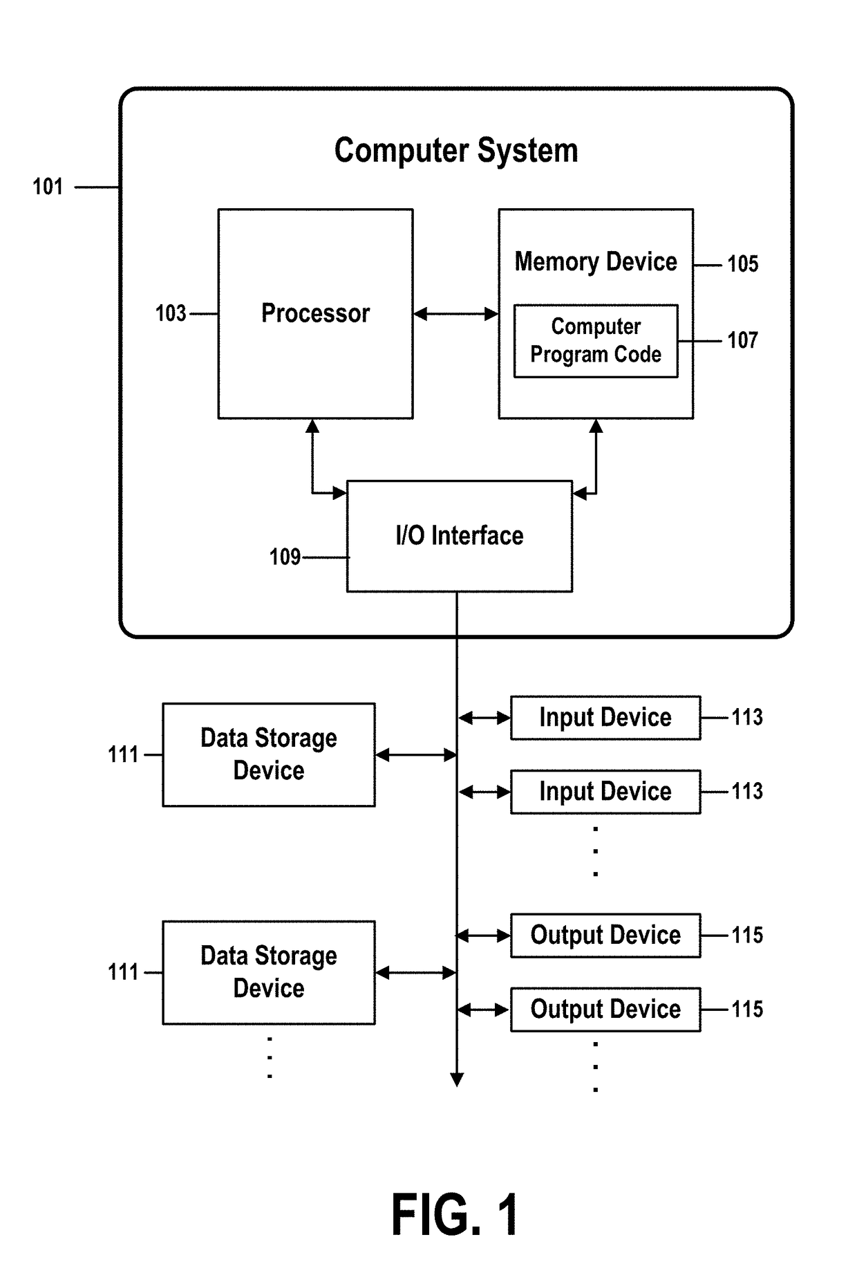 Optimized testing of a partially symmetric quantum-logic circuit