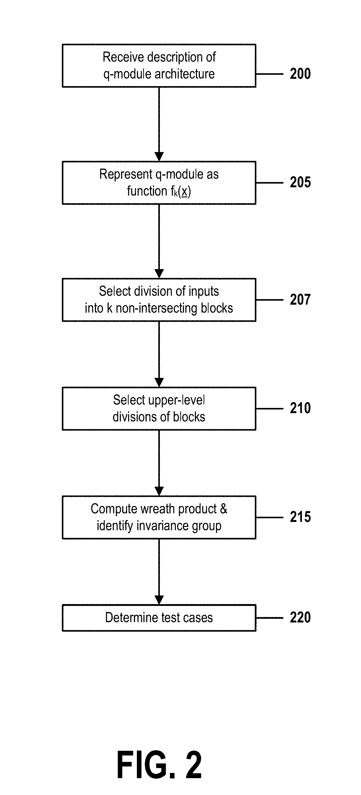 Optimized testing of a partially symmetric quantum-logic circuit