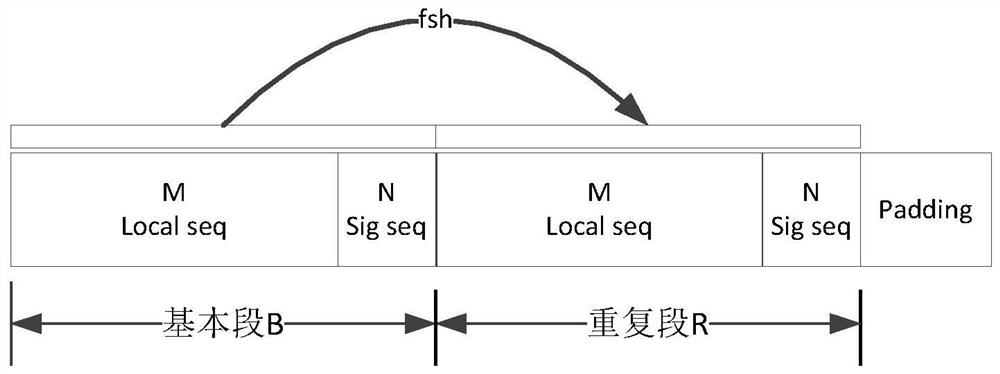 A method for generating and receiving a preamble signal and a receiving device