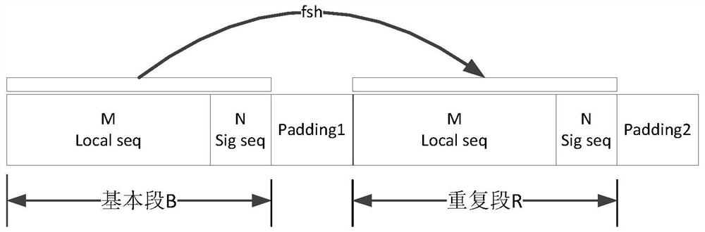 A method for generating and receiving a preamble signal and a receiving device