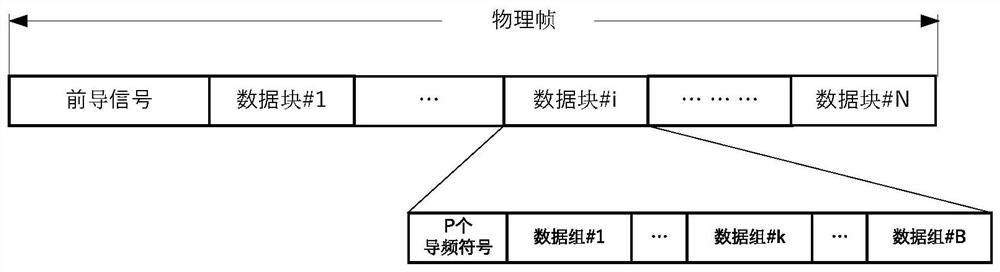 A method for generating and receiving a preamble signal and a receiving device