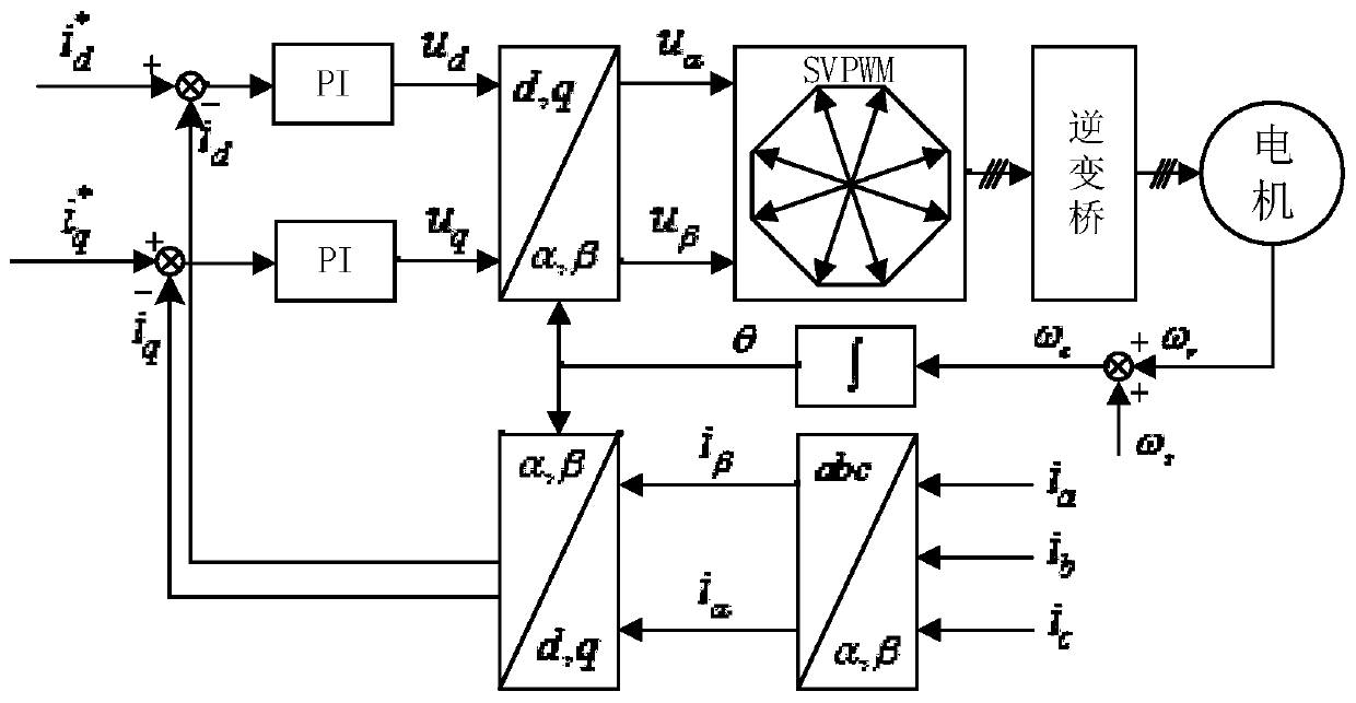 Real-time correction method for rotor time constant of three-phase asynchronous motor