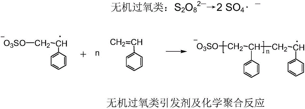 Color electrophoretic particles and preparing method and application thereof