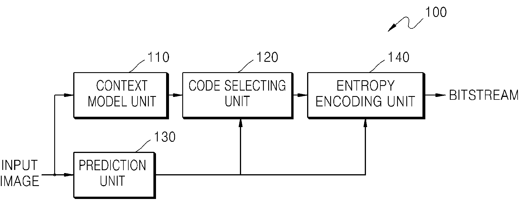 Method and apparatus for encoding and decoding image based on code table selection adapted to residual value distribution