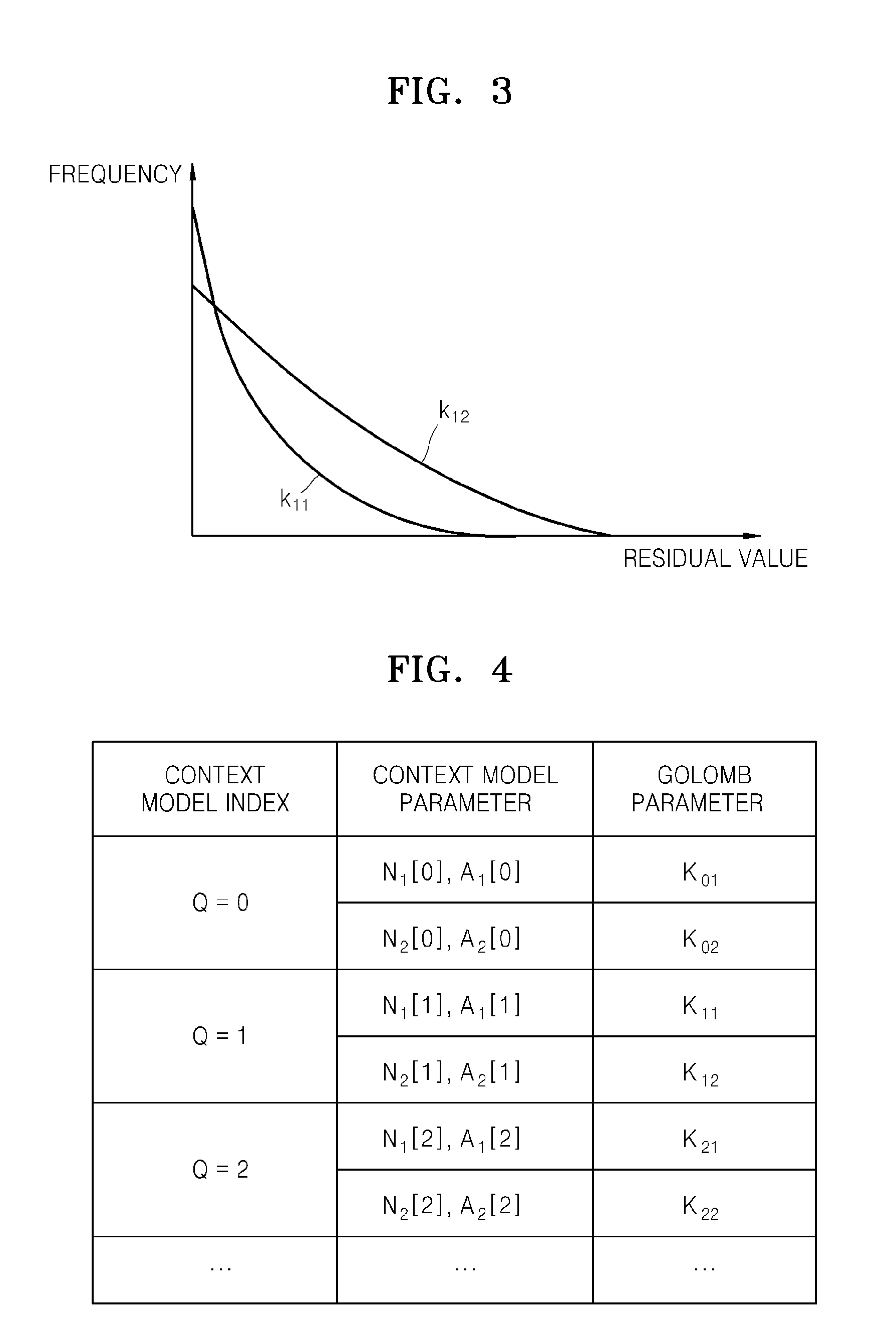 Method and apparatus for encoding and decoding image based on code table selection adapted to residual value distribution