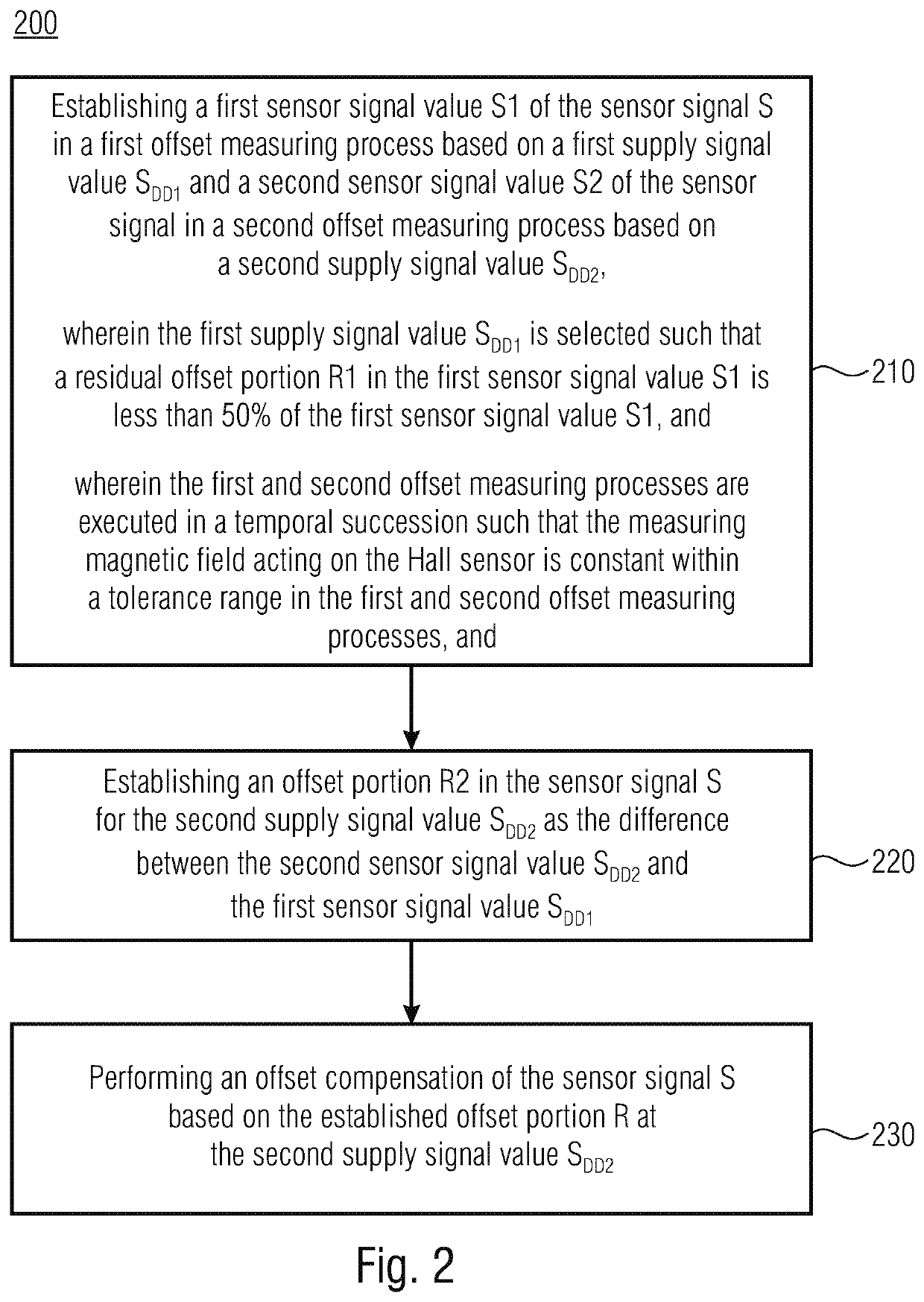 Method for offset compensation of a sensor signal of a hall sensor and sensor arrangement