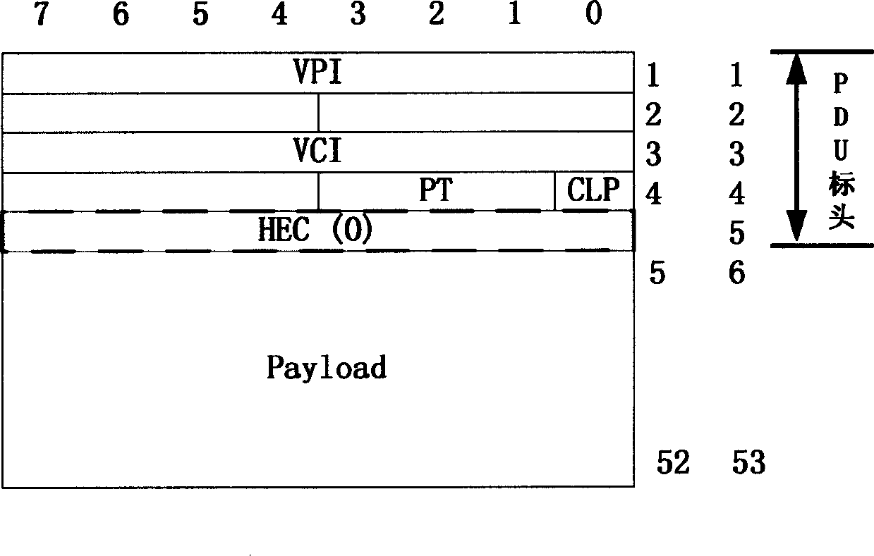 Method for hybrid transmission of variable-length data packet and fixed length cell, and adaptation device