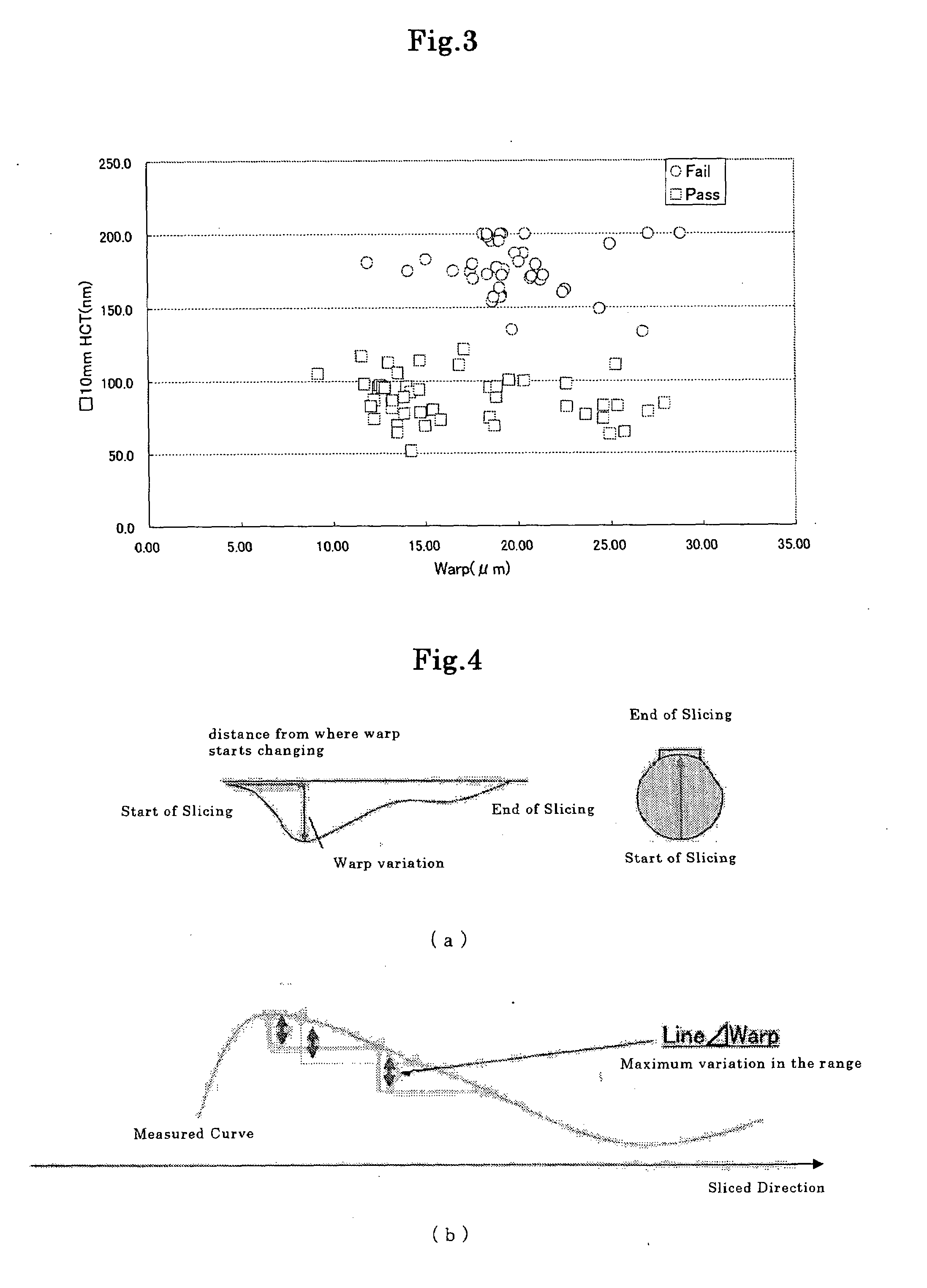 Method for Evaluating Semiconductor Wafer, Apparatus for Evaluating Semiconductor Wafer, and Method for Manufacturing Semiconductor Wafer