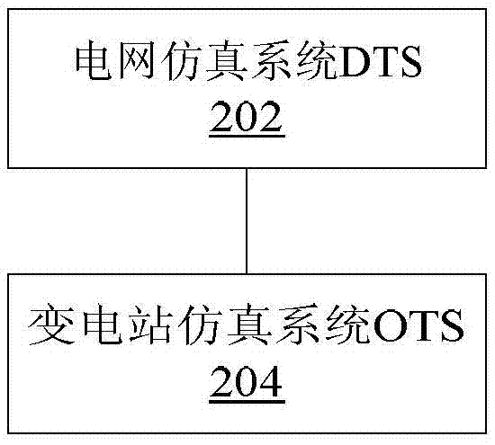 Controlling integrated simulation method and system