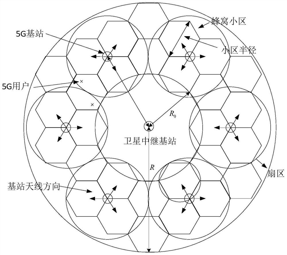 Same-frequency interference suppression method based on protection area and directional antenna