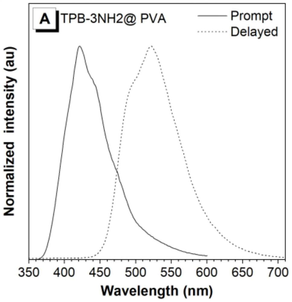 Room-temperature phosphorescent polymer based on polyvinyl alcohol doping as well as preparation method and application of room-temperature phosphorescent polymer