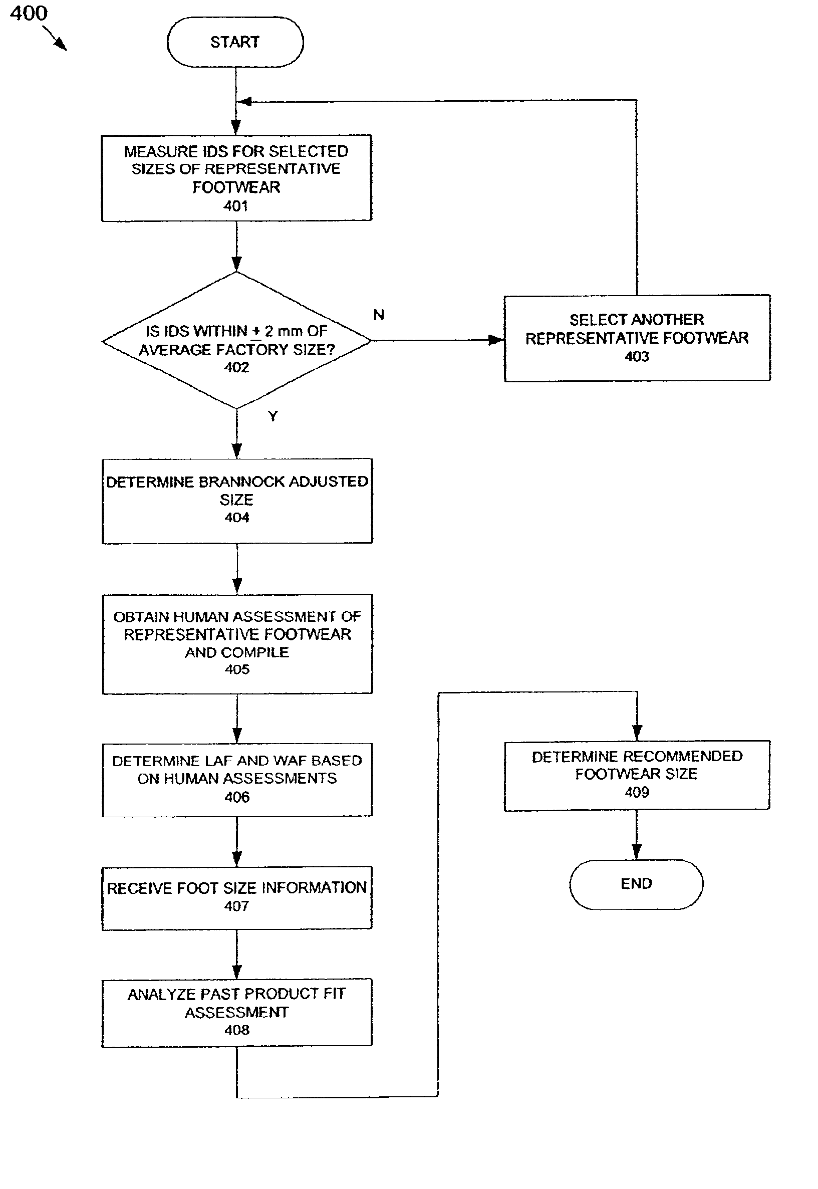 System and method for sizing footwear over a computer network