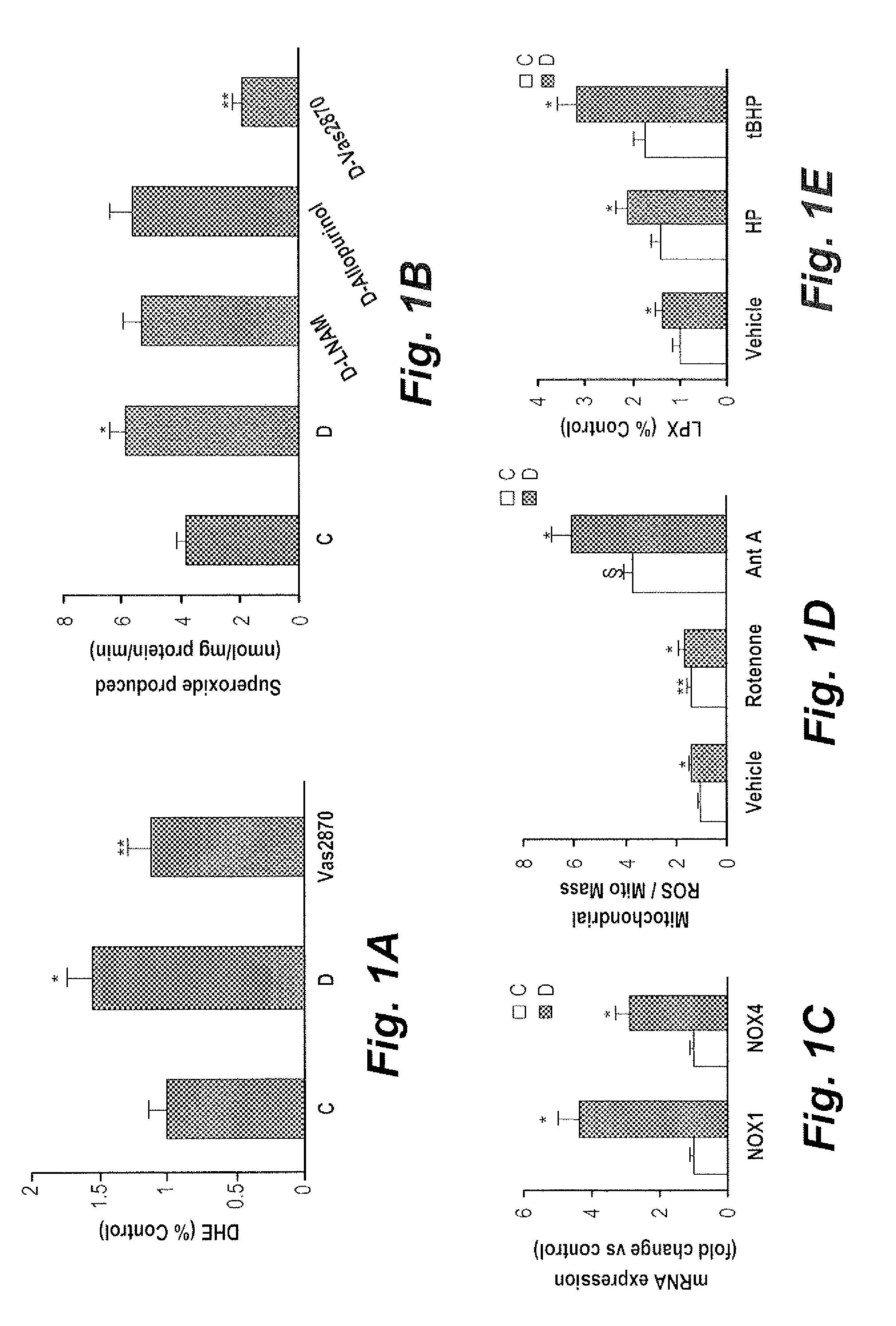 Method of treating impaired wound healing in diabetics