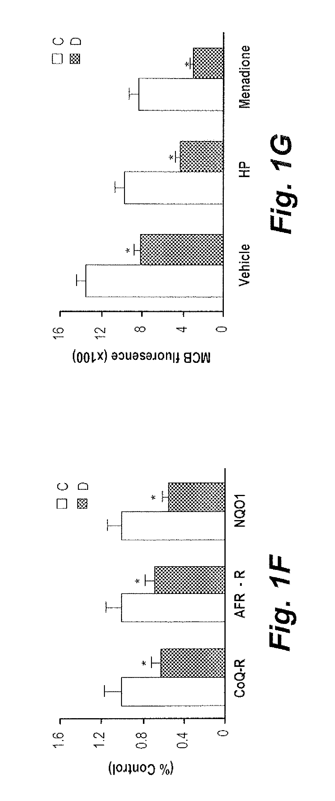 Method of treating impaired wound healing in diabetics