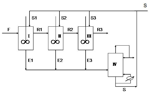 Method for separating methyl acetate and methanol water solution through multistage cross flow liquid-liquid extraction