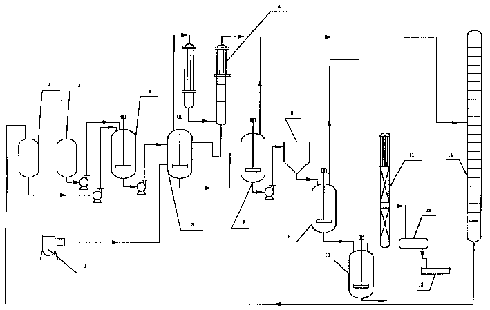 Process for production of trimellitic anhydride by continuous oxidizing process