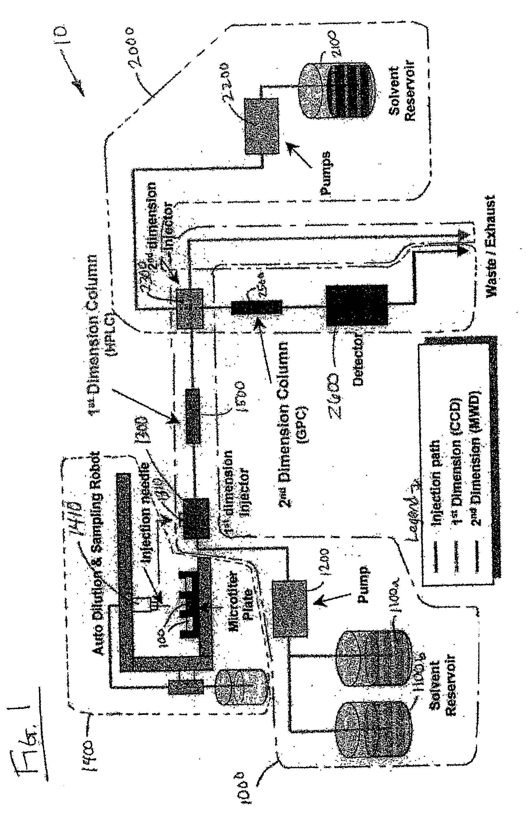 Methods and apparatus for characterization of polymers using multi-dimensional liquid chromatography with regular second-dimension sampling