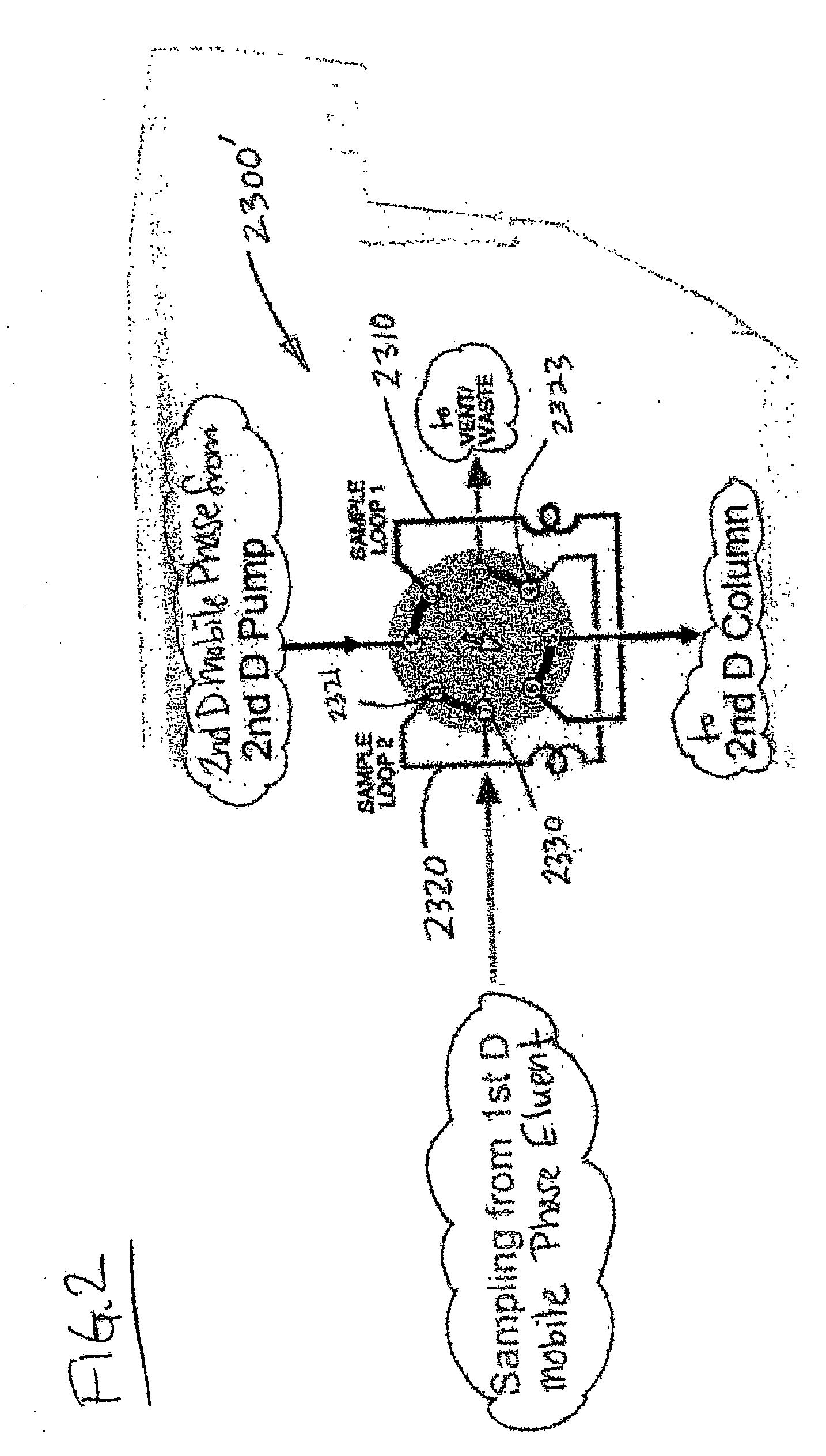 Methods and apparatus for characterization of polymers using multi-dimensional liquid chromatography with regular second-dimension sampling