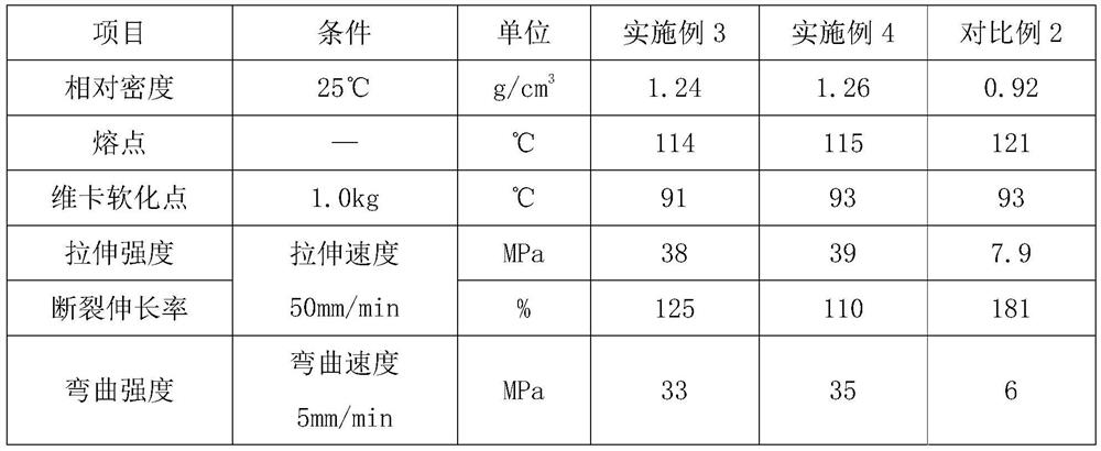 Compostable full-degradable disposable tableware and preparation method thereof