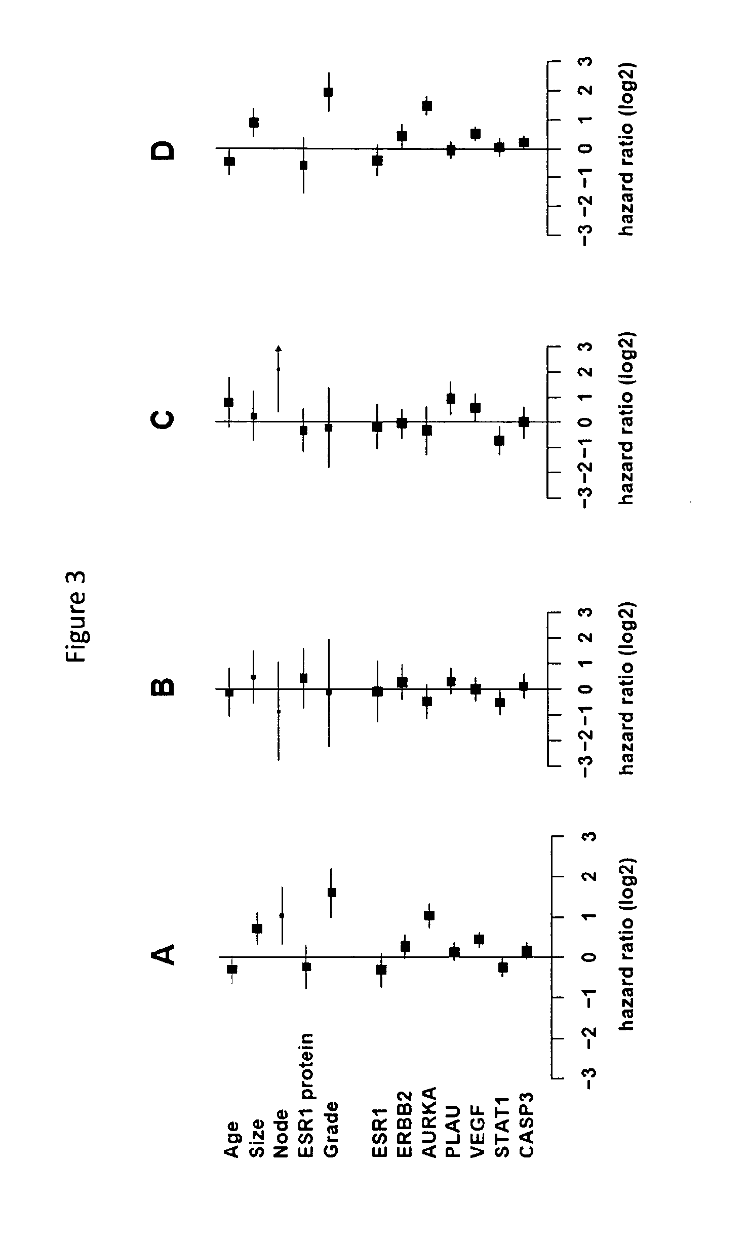 Method and tools for prognosis of cancer in her2+partients