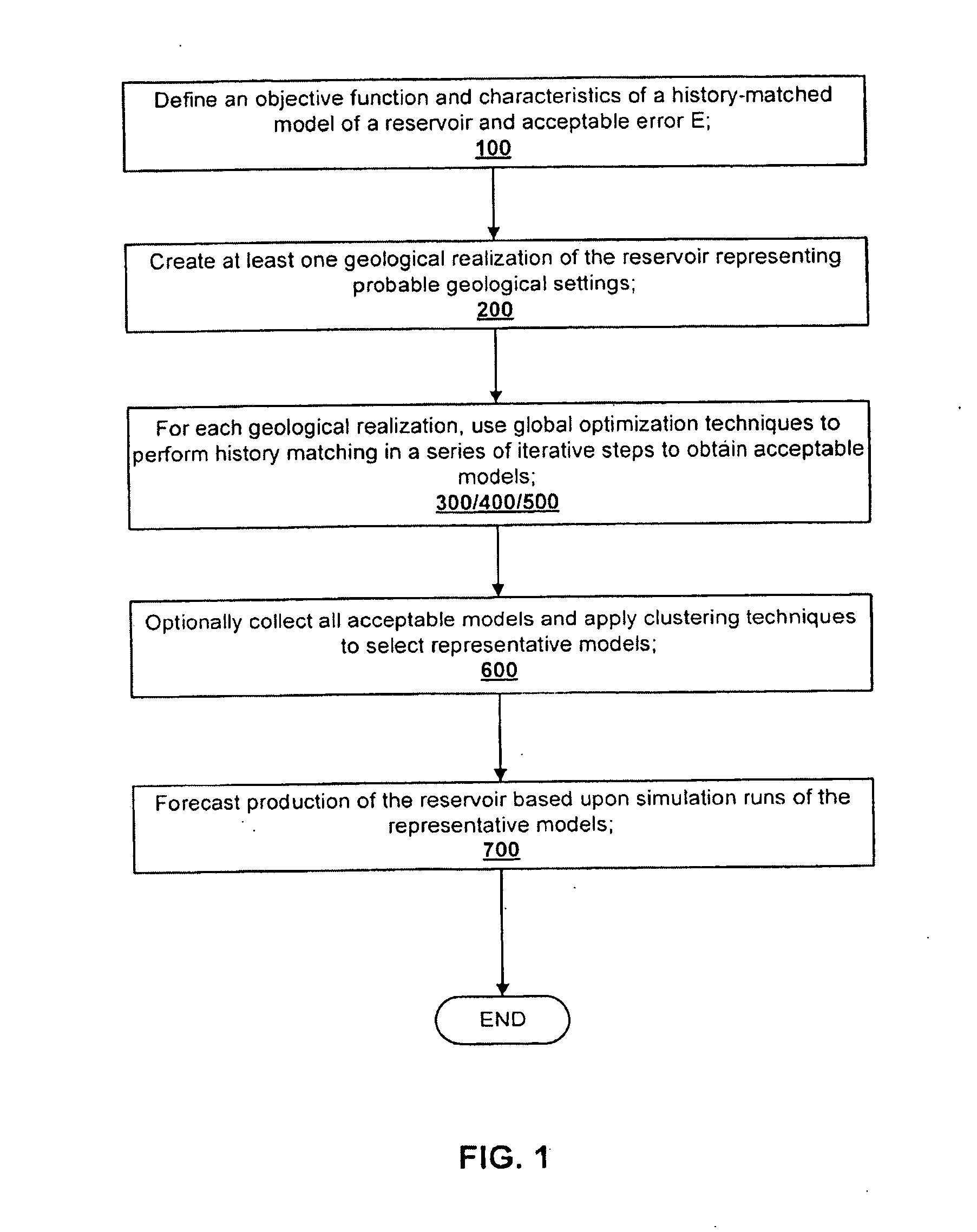 Method for history matching and uncertainty quantification assisted by global optimization techniques utilizing proxies