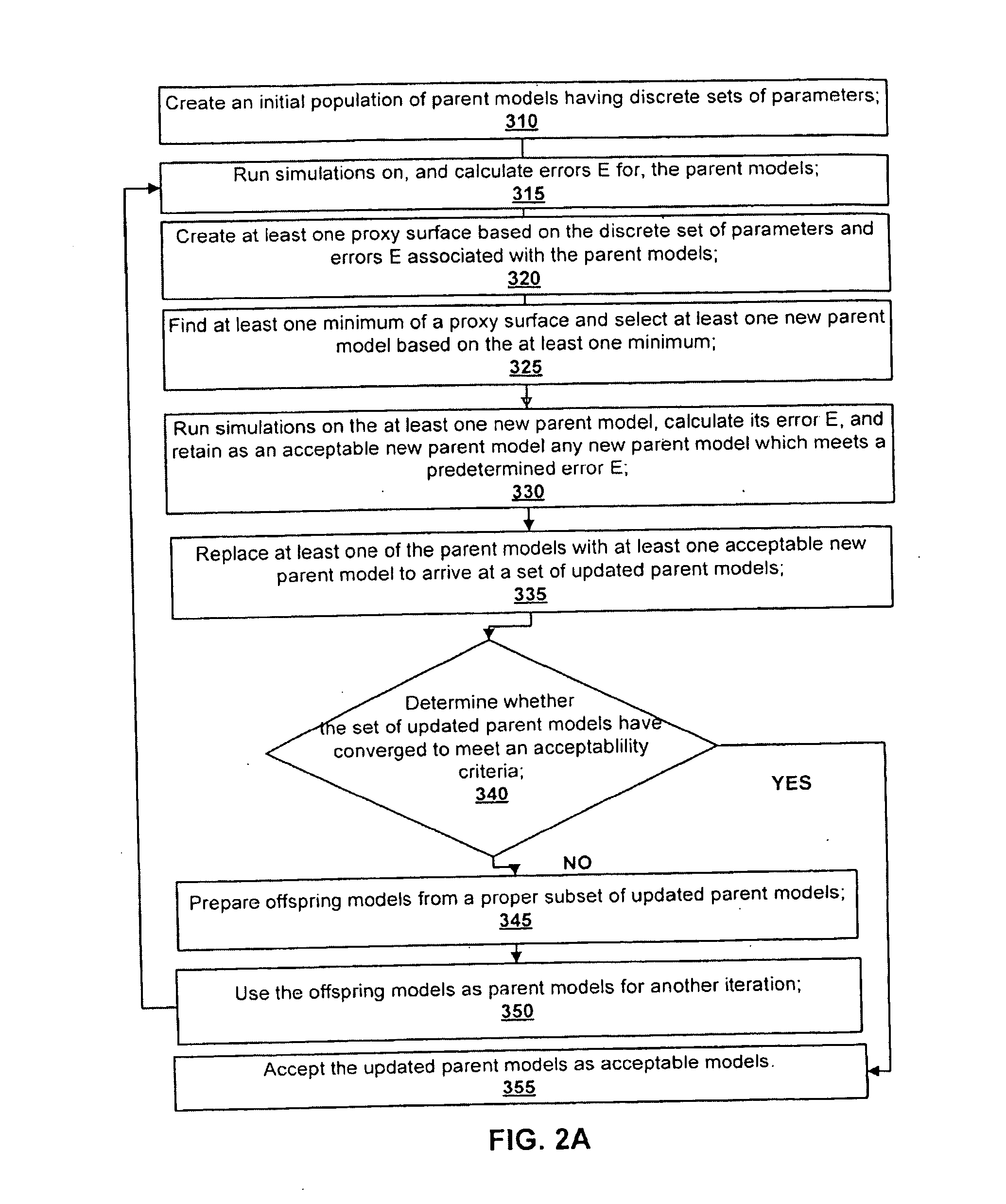 Method for history matching and uncertainty quantification assisted by global optimization techniques utilizing proxies