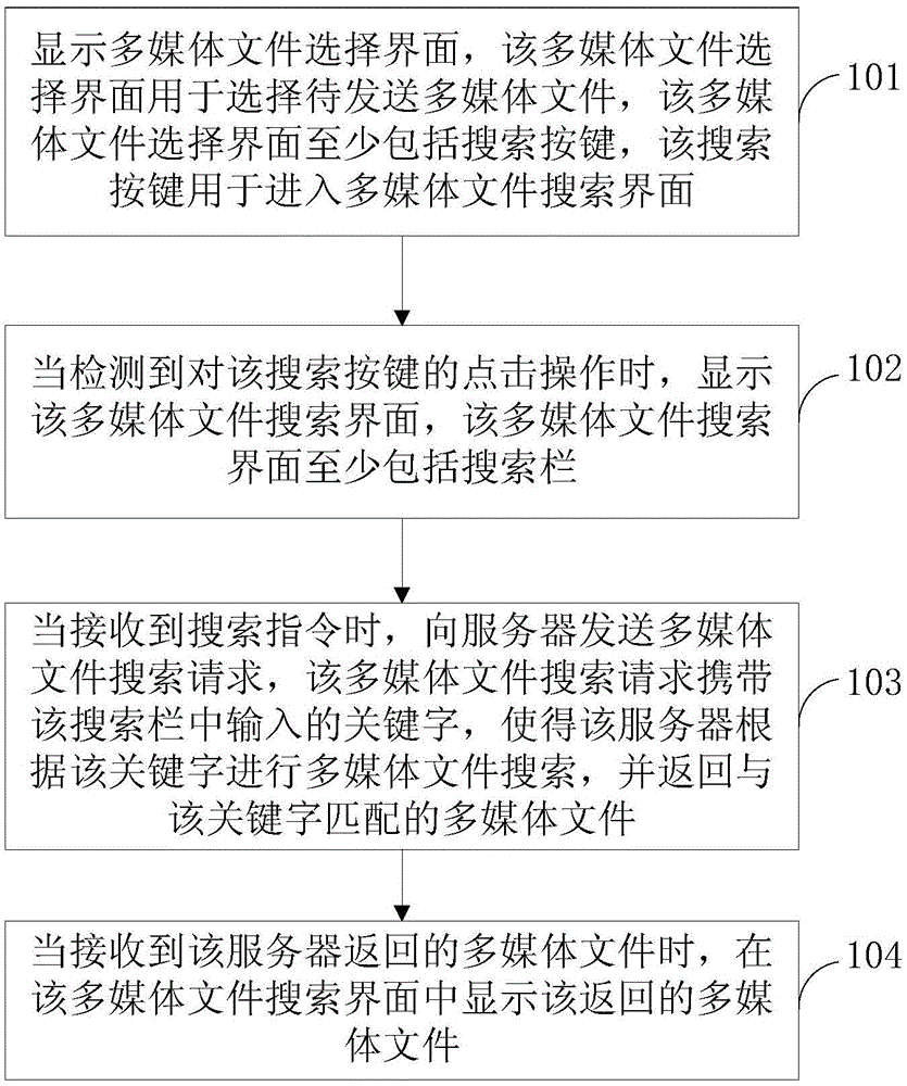 Multimedia file search method, device and terminal equipment