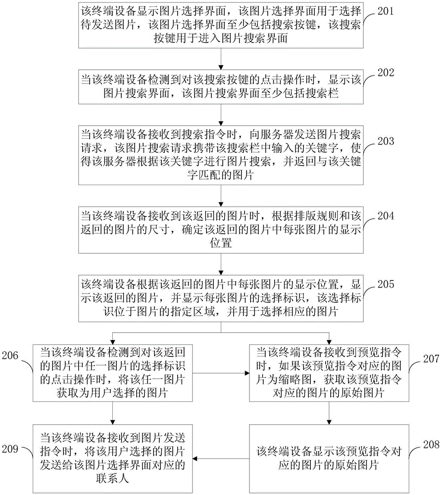 Multimedia file search method, device and terminal equipment