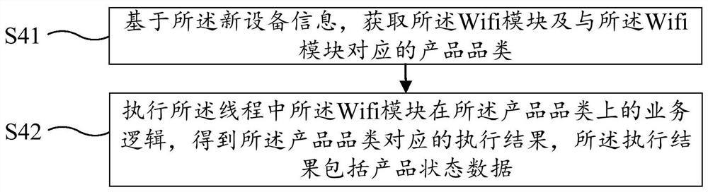 Multi-device simulation pressure measurement method and system, virtual pressure measurement platform and storage medium