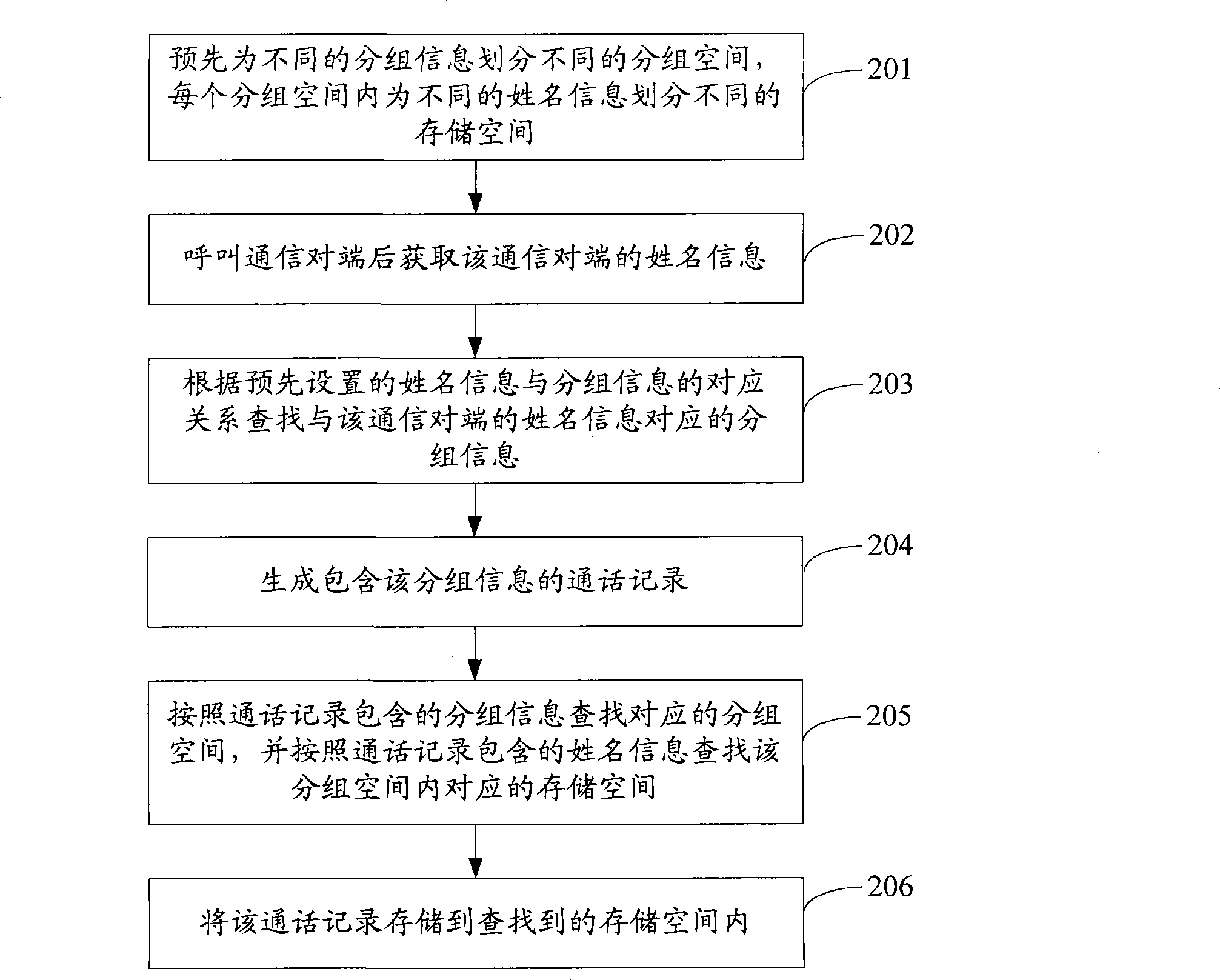 Storage method and display method for communication record, and communication terminal